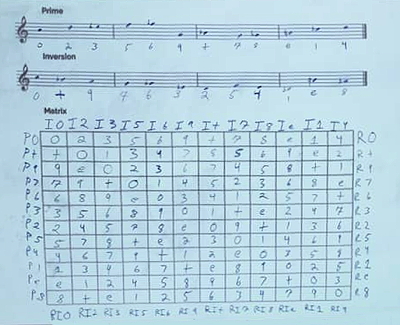 Tight Squeeze 12-tone matrix idea